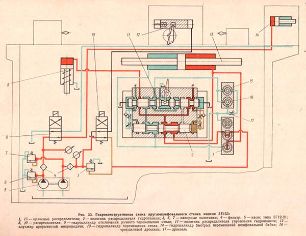 Гідравлічна схема круглошліфувального верстата 3Е153 Гідравлічна схема круглошліфувального верстата 3Е153